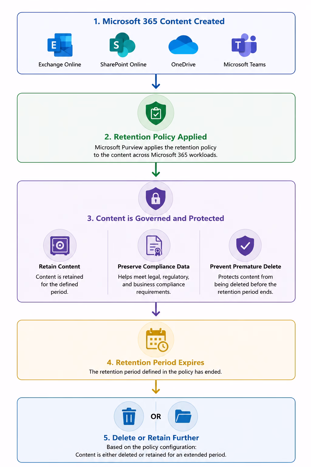 Workflow Diagram