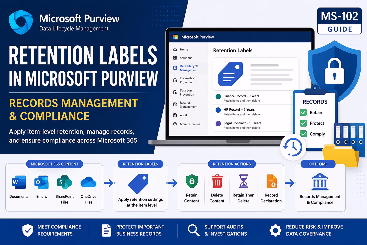 Retention Labels Overview